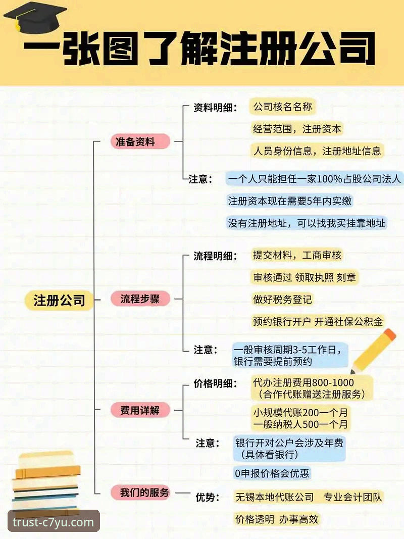 C7娱乐平台攻略实用指南：从注册到提现的完整操作流程