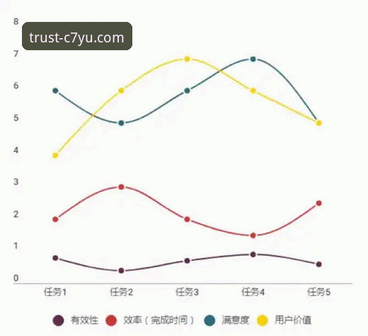 7个维度评测C7娱乐客服：技术流用户实测反馈与效率分析